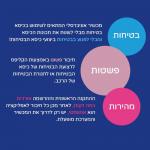 מכשיר למניעת שכחת ילדים ברכב – Bebecare Easy Tech צ'יקו