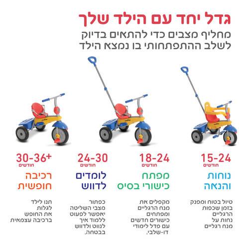 תלת אופן בריז 3 ב1 IAM