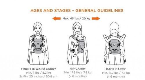 מנשא לתינוק אוורירי Adapt SoftFlex אדאפט סופטפלקס ONYX BLACK שחור ERGO BABY ארגו בייבי