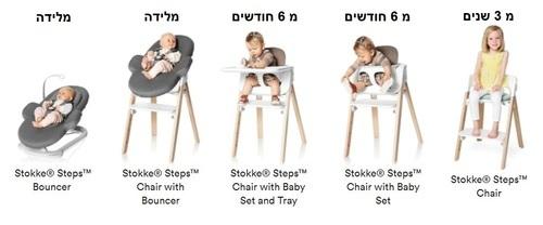 מגש לכיסא STEPS – לבן STOKKEE סטוקי