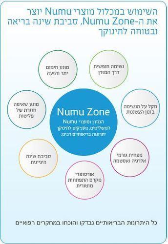 מזרן נושם למיטה+ מזרן לעריסה NUMU נומו