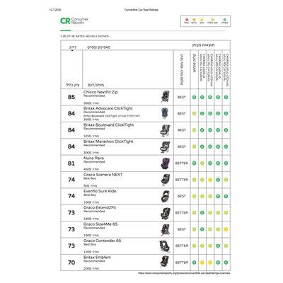 כיסא בטיחות נקסטפיט מקס זיפ אייר – Nextfit Max Zip Air