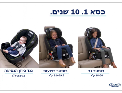 כסא בטיחות גרקו GRACO דגם 4IN1 GROWS4ME איזופיקס