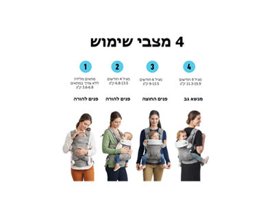 מנשא לתינוק ארגונומי 4ב1 מגיל לידה דגם Cradle Me גרקו Graco